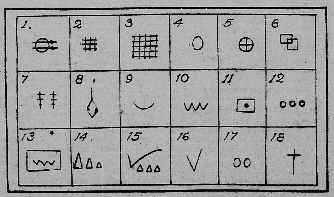 Beggar signs chart, France, 1921
